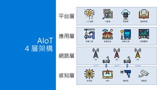 智慧工廠 智慧家庭 智慧交通 智慧醫療
應用層
感測器 GPS 讀碼器 攝像頭
感知層
網路層 2G 3G 4G
HTTP MQTT AMQP
人工智慧 大數據 雲運算 機器學習
平台層
AIoT
4 層架構
 