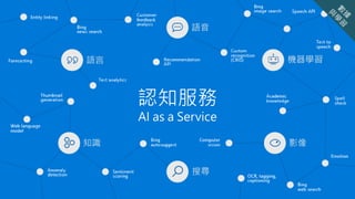 影像知識
語言
語音
搜尋
機器學習
認知服務
AI as a Service
 