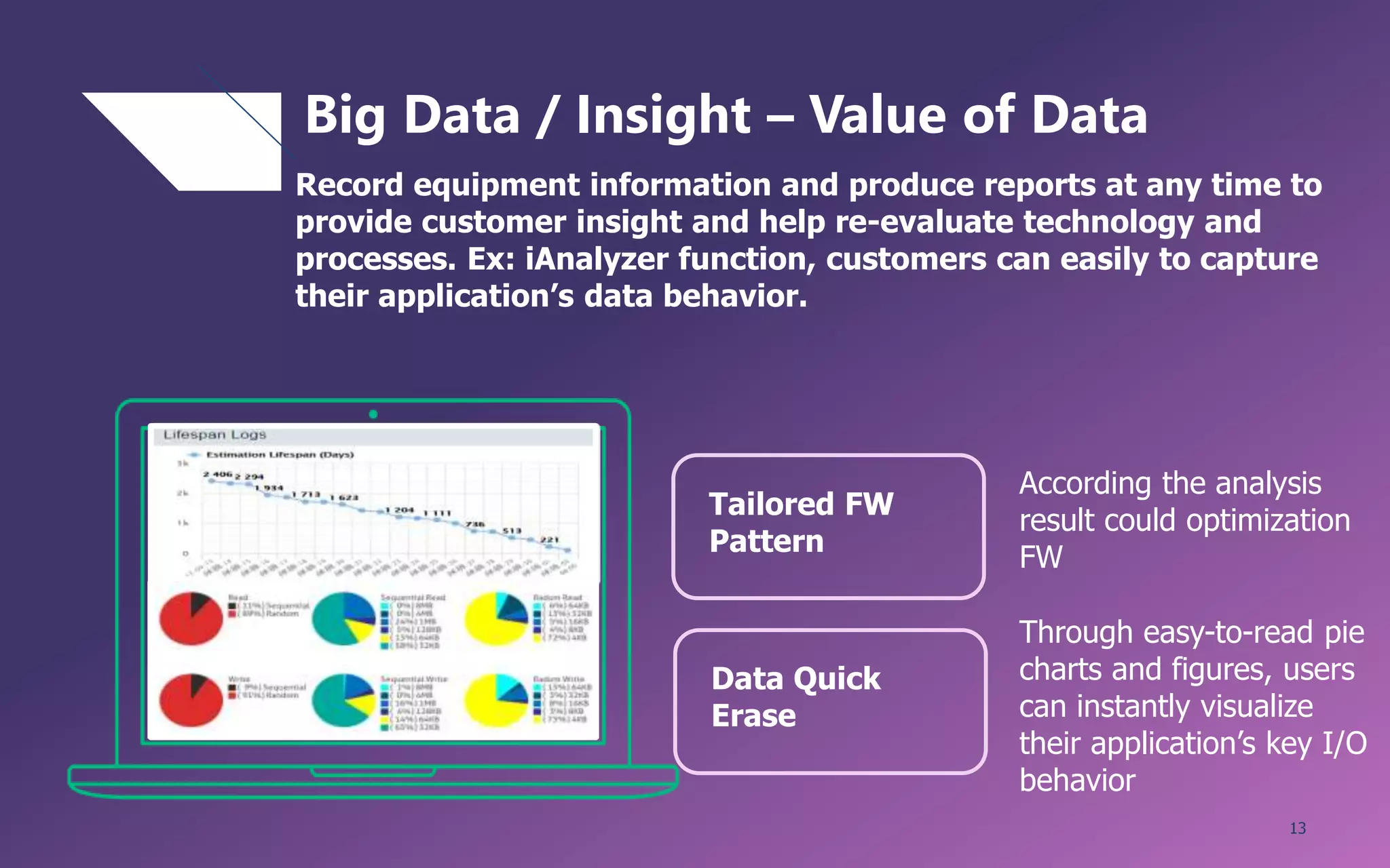 13
Record equipment information and produce reports at any time to
provide customer insight and help re-evaluate technology and
processes. Ex: iAnalyzer function, customers can easily to capture
their application’s data behavior.
Big Data / Insight – Value of Data
Tailored FW
Pattern
Data Quick
Erase
According the analysis
result could optimization
FW
Through easy-to-read pie
charts and figures, users
can instantly visualize
their application’s key I/O
behavior
 