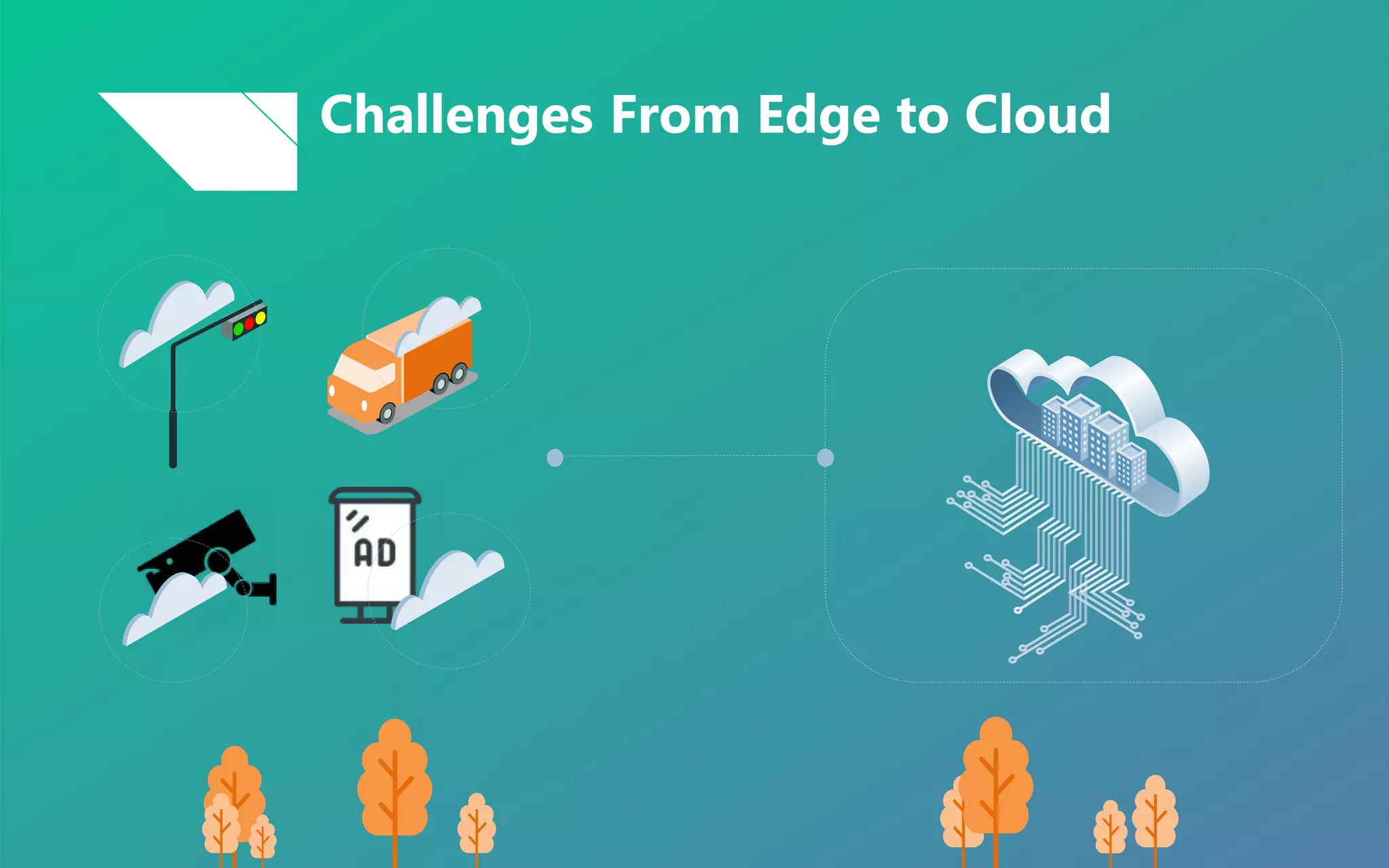 Challenges From Edge to Cloud
 