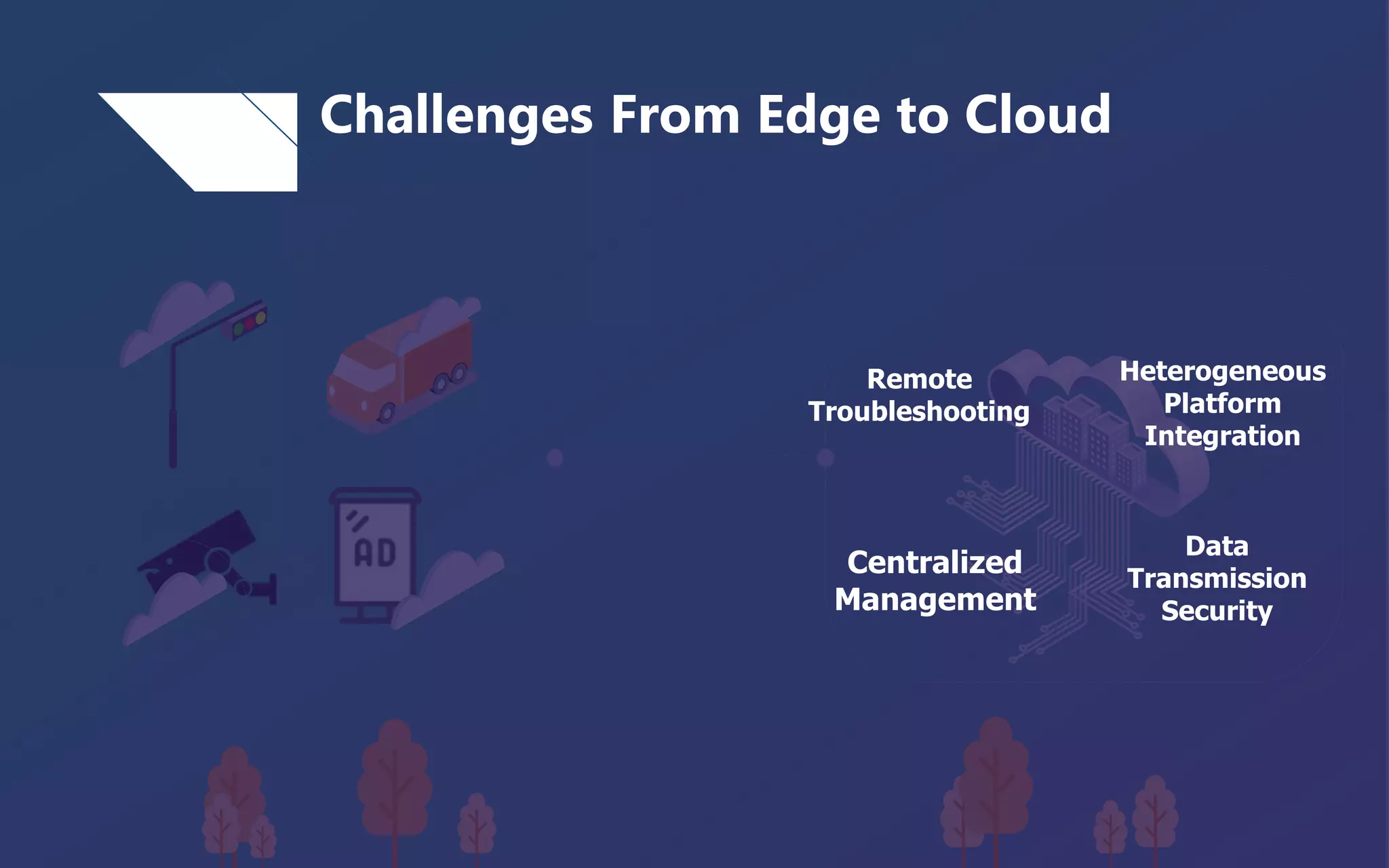 Challenges From Edge to CloudChallenges From Edge to Cloud
Remote
Troubleshooting
Heterogeneous
Platform
Integration
Centralized
Management
Data
Transmission
Security
 