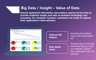 13
Record equipment information and produce reports at any time to
provide customer insight and help re-evaluate technology and
processes. Ex: iAnalyzer function, customers can easily to capture
their application’s data behavior.
Big Data / Insight – Value of Data
Tailored FW
Pattern
Data Quick
Erase
According the analysis
result could optimization
FW
Through easy-to-read pie
charts and figures, users
can instantly visualize
their application’s key I/O
behavior
 
