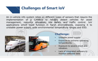 Challenge:
• Unstable power supply
• Exposure to extreme operating
temperatures.
• Exposure to severe shock and
vibration.
• Lack of integrated software to
monitor collected data
An in-vehicle info system relies on different types of sensors that require the
implementation of a CANBUs to reliably detect vehicles for asset
management, resource allocation, site safety and traffic control. IoV
applications which must function in harsh environments, exposing it to
unstable power supply, wide environmental temperature ranges and ESD.
Challenges of Smart IoV
 