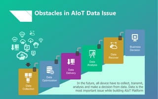 Data
Collection
Data
Optimization
Data
Delivery
Data
Analysis
Data
Recover
Business
Decision
Obstacles in AIoT Data Issue
In the future, all device have to collect, transmit,
analysis and make a decision from data. Data is the
most important issue while building AIoT Platform
 
