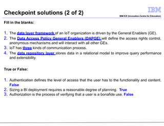 Comprehensive BI Framework and Architecture for IoT Integration | PDF