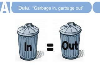Data: “Garbage in, garbage out”
 