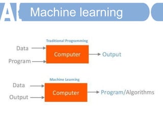 Machine learning
 