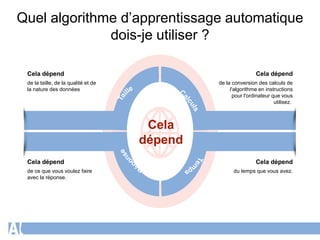 Quel algorithme d’apprentissage automatique
dois-je utiliser ?
de ce que vous voulez faire
avec la réponse.
Cela dépend
de la taille, de la qualité et de
la nature des données
Cela dépend
du temps que vous avez.
Cela dépend
de la conversion des calculs de
l'algorithme en instructions
pour l'ordinateur que vous
utilisez.
Cela dépend
Cela
dépend
 