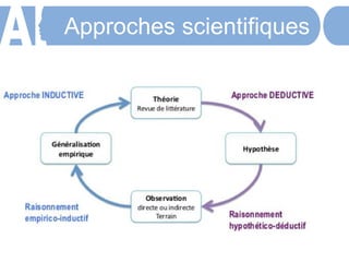 Approches scientifiques
 