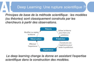 Deep Learning: Une rupture scientifique ?!
Principes de base de la méthode scientifique : les modèles
(ou théories) sont classiquement construits par les
chercheurs à partir des observations.
Le deep learning change la donne en assistant l'expertise
scientifique dans la construction des modèles.
 