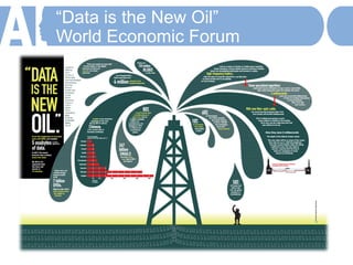 “Data is the New Oil”
World Economic Forum
 