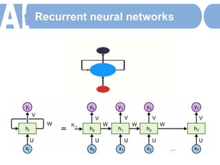 Recurrent neural networks
 