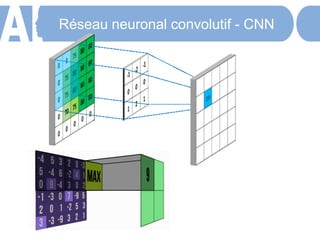 Réseau neuronal convolutif - CNN
 