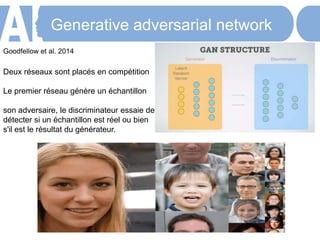 Generative adversarial network
Goodfellow et al. 2014
Deux réseaux sont placés en compétition
Le premier réseau génère un échantillon
son adversaire, le discriminateur essaie de
détecter si un échantillon est réel ou bien
s'il est le résultat du générateur.
 