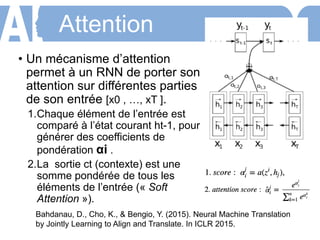 Attention
• Un mécanisme d’attention
permet à un RNN de porter son
attention sur différentes parties
de son entrée [x0 , …, xT ].
1.Chaque élément de l’entrée est
comparé à l’état courant ht-1, pour
générer des coefficients de
pondération αi .
2.La sortie ct (contexte) est une
somme pondérée de tous les
éléments de l’entrée (« Soft
Attention »).
Bahdanau, D., Cho, K., & Bengio, Y. (2015). Neural Machine Translation
by Jointly Learning to Align and Translate. In ICLR 2015.
 