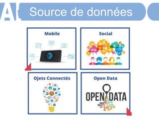 Source de données
 