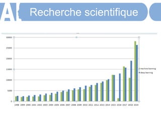 Recherche scientifique
 