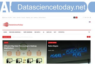 Datasciencetoday.net
 
