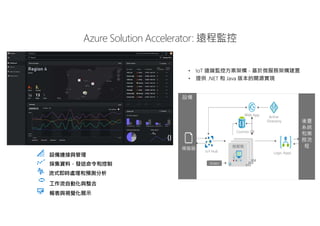 流式即時處理和預測分析
設備連接與管理
採集資料，發送命令和控制
工作流自動化與整合
報表與視覺化展示
Azure Solution Accelerator: 遠程監控
設備
後臺
系統
和業
務流
程
Cosmos DB
Web App
Logic AppsIoT Hub
模擬器
Active
Directory
Orche
strato
r
Micros
ervices
VM
Micros
ervices
VM
微服務
VM
• IoT 遠端監控方案架構 - 基於微服務架構建置
• 提供 .NET 和 Java 版本的開源實現
 