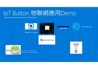 IoT Button 物聯網應用Demo-PlayyourideaanywherethroughAzureIoTtechnology
Azure IoT Central
Short Press – Button Power On
Long Press – AP mode & Settings
Azure Web App
Trigger Event
 