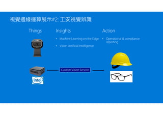 視覺邊緣運算展示#2: 工安視覺辨識
Things Insights
• Machine Learning on the Edge
• Vision Artificial Intelligence
Action
• Operational & compliance
reporting
 