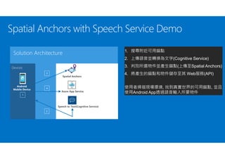 Solution Architecture
Devices Azure
Spatial Anchors with Speech Service Demo
1. 搜尋附近可用錨點
2. 上傳語音並轉換為文字(Cognitive Service)
3. 判別所選物件並產生錨點(上傳至Spatial Anchors)
4. 將產生的錨點和物件儲存至其 Web服務(API)
使用者掃描現場環境, 找到真實世界的可用錨點, 並且
使用Android App透過語音輸入所要物件
Spatial Anchors
Azure App Service
Speech to Text(Cognitive Service)
1
2
Android
Mobile Device
3
4
 