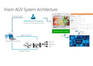 Bring your own models
 