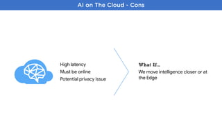 AI on The Cloud - Cons
High latency

Must be online

Potential privacy issue
What If…
We move intelligence closer or at
the Edge
 