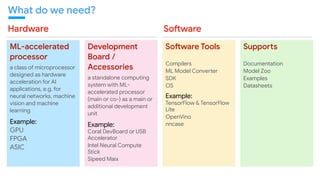 ML-accelerated
processor
a class of microprocessor
designed as hardware
acceleration for AI
applications, e.g. for
neural networks, machine
vision and machine
learning

Example:
GPU

FPGA

ASIC
Development
Board /
Accessories
a standalone computing
system with ML-
accelerated processor
(main or co-) as a main or
additional development
unit

Example:
Coral DevBoard or USB
Accelerator

Intel Neural Compute
Stick

Sipeed Maix
Sooware Tools
Compilers

ML Model Convecer

SDK

OS

Example:
TensorFlow & TensorFlow
Lite

OpenVino

nncase
SuppoRs
Documentation 

Model Zoo

Examples

Datasheets

Hardware Sooware
What do we need?
 