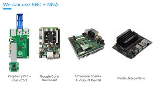 UP Square Board + 

AI Vision X Dev Kit
Nvidia Jetson Nano
Google Coral
Dev Board
Raspberry Pi 3 + 

Intel NCS 2
We can use SBC + NNA
 
