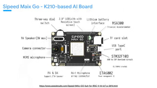 Sipeed Maix Go - K210-based AI Board
hPps://www.seeedstudio.com/Sipeed-MAix-GO-Suit-for-RISC-V-AI-IoT-p-2874.html
 