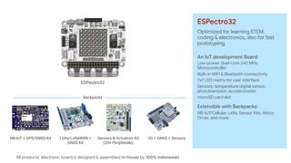 NB-IoT + GPS/GNSS Kit LoRa/LoRaWAN +
GNSS Kit
Sensors & Actuators Kit
(20+ Peripherals)
3G + GNSS + Sensors
ESPectro32
Optimized for learning STEM,
coding & electronics, also for fast
prototyping.

An IoT development Board:

Low-power, dual-core 240 MHz
Microcontroller 

Built-in WiFi & Bluetooth connectivity

7x7 LED matrix for user intemace

Sensors: temperature digital sensor,
phototransistor, accelerometer

microSD card slot

Extensible with Backpacks: 

NB-IoT/Cellular, LoRa, Sensor Kits, Motor
Driver, and more
ESPectro32
All products’ electronic board is designed & assembled in-house by 100% Indonesian
Backpacks
 