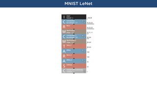 MNIST LeNet
 