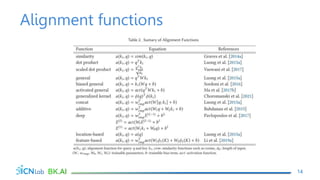 Alignment functions
14
 