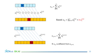33
. . . . .
. .
𝑠𝑖
𝑠𝑗
𝛼1
(𝑖,𝑗) 𝛼7
(𝑖,𝑗)
𝑒𝑖,𝑗 =
𝑘=1
7
𝛼𝑘
𝑖,𝑗
𝑠𝑖
𝑠𝑗+1
𝛼1
(𝑖,𝑗+1) 𝛼7
(𝑖,𝑗+1)
𝑒𝑖,𝑗+1 =
𝑘=1
7
𝛼𝑘
𝑖,𝑗+1
 𝑒𝑖,𝑗 is different from 𝑒𝑖,𝑗+1
Biased: 𝑒𝑖𝑗 = 𝑘=1
7
𝛼𝑘
𝑖𝑗
+ 𝑏 𝛼𝑖
𝑖𝑗
 