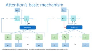 Attention’s basic mechanism
7
ℎ1 ℎ2
𝑥1 𝑥2 𝑥𝑇
ℎ𝑇
Attention
𝑠𝑡
𝑦𝑡−1
𝑠𝑡−1
𝒄𝒕
…
…
…
ℎ1 ℎ2
𝑥1 𝑥2 𝑥𝑇
ℎ𝑇
Attention
𝑠𝑡
𝑦𝑡−1
𝑠𝑡−1
𝒄𝒕
…
…
…
Dzmitry Bahdanau, Kyunghyun Cho, and Yoshua Bengio. 2015. Neural machine translation by jointly learning to align and translate. ICLR 2015
 