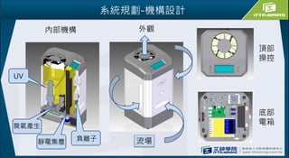 系統規劃-機構設計
內部機構 外觀
頂部
操控
底部
電箱
UV
臭氧產生
靜電集塵 負離子 流場
 