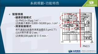 系統規劃-功能特色
 智慧情境
-健康舒適模式
(1) PM2.5<35μg／m3 。
(2)負離子濃度>5,000~50,000 pcs ／cm3 。
-清潔殺菌模式
殺死濾過性病毒與清潔油煙(0.3 μm以下)
(1)UV紫外線 @ 2 sec.。
(2)臭氧(100 ppb) @ 3~5 min.。
PM2.5
 