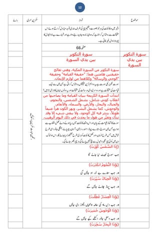12
66
‫التكوير‬ ‫سورة‬‫التكوير‬ ‫سورة‬
‫يدي‬ ‫بين‬
‫السورة‬
‫السورة‬ ‫يدي‬ ‫بين‬
‫السورة‬ ‫من‬ ‫التكوير‬ ‫سورة‬،‫المكية‬‫وھي‬‫تعالج‬
‫حقيقتين‬‫ھامتين‬‫ھما‬" :‫حقيقة‬‫القيامة‬"‫وحقيقة‬
"‫الوحي‬‫والرسالة‬"‫وكالھما‬‫من‬‫لوازم‬‫يمان‬ ِ‫اإل‬.
‫السورة‬ ‫ابتدأت‬‫الكريمة‬‫ببيان‬‫القيامة‬‫وما‬‫يصاحبھا‬‫من‬
‫انقالب‬‫كوني‬‫شام‬،‫ل‬‫يشمل‬،‫الشمس‬،‫والنجوم‬
،‫والجبال‬،‫والبحار‬،‫واألرض‬،‫والسماء‬،‫واألنعام‬
،‫والوحوش‬‫كما‬‫يشمل‬،‫البشر‬‫ويھز‬‫الكون‬ً‫ا‬‫ھز‬ً‫ا‬‫عنيف‬
،ً‫ال‬‫طوي‬‫ينتثر‬‫فيه‬‫كل‬،‫الوجود‬‫وال‬‫يبقى‬‫شيء‬‫ال‬ِ‫إ‬‫وقد‬
‫ل‬‫ﱠ‬‫د‬‫تب‬‫ر‬‫ﱠ‬‫ي‬‫وتغ‬‫من‬‫ھول‬‫ما‬‫يحدث‬‫في‬‫ذلك‬‫اليوم‬‫الرھيب‬.
}‫َا‬‫ذ‬ِ‫إ‬ُ‫س‬ْ‫م‬ ‫ﱠ‬‫الش‬ْ‫ت‬َ‫ر‬ِّ‫و‬ُ‫ك‬{
Ç }6[ 6Õ3„ ßÕ»[˸z `gâÎ Ý[Ý
}‫َا‬‫ذ‬ِ‫إ‬َ‫و‬ُ‫وم‬ُ‫ﱡج‬‫ن‬‫ال‬ْ‫ت‬َ‫ر‬َ‫د‬َ‫ك‬‫ان‬{
ÌÐ áÕ$Y$6[ âƒ gâ[ â " }g6Ð3S Ý[Ý gzZ
}‫َا‬‫ذ‬ِ‫إ‬َ‫و‬ُ‫ال‬َ‫ب‬ِ‫ج‬ْ‫ل‬‫ا‬ْ‫ت‬َ‫ر‬ِّ‫ي‬ ُ‫س‬{
ZÝ áÕ$Y$6[ }ú[D h6'[Ĭ Ý[Ý gzZ
}‫َا‬‫ذ‬ِ‫إ‬َ‫و‬ُ‫ار‬ َ‫ش‬ِ‫ع‬ْ‫ل‬‫ا‬ْ‫ت‬َ‫ل‬ِّ‫ط‬ُ‫ع‬{
6– ke Ý[Ý gzZ‫ه‬áÕ$Y$6[ ~e hâð[Ő y6Õ3[˸Ó˺
[3zZ Eào6 ÌÐ
}‫َا‬‫ذ‬ِ‫إ‬َ‫و‬ُ‫وش‬ُ‫ح‬ُ‫و‬ْ‫ل‬‫ا‬ْ‫ت‬َ‫ر‬ِ‫ش‬ُ‫ح‬{
ñÓ ̀dZ gâ[ â6[ ÌÑ3Dz Ý[Ý gzZZÝ áÕ$Y$6[ ZÕ,ȩ Z
}‫َا‬‫ذ‬ِ‫إ‬َ‫و‬ُ‫ار‬َ‫ح‬ِ‫ب‬ْ‫ل‬‫ا‬ْ‫ت‬َ‫ر‬ِّ‫ج‬ ُ‫س‬{
 