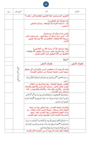 20
‫المستقيم‬ ‫الطريق‬:‫تذھب؟‬ ‫فأين‬ ‫الواضح‬ ‫الطريق‬ ‫ھذا‬
}‫إن‬‫ھو‬‫إال‬‫ذكر‬‫للعالمين‬{
‫أي‬:‫ما‬‫ھذا‬‫القرآن‬‫إال‬‫موعظة‬،‫وتذكرة‬‫للخلق‬
‫أجمعين‬.
}‫لمن‬‫شاء‬‫منكم‬‫أن‬‫يستقيم‬{
‫أي‬:‫لمن‬‫شاء‬‫منكم‬‫أن‬‫يتبع‬‫الحق‬،‫ويستقيم‬‫على‬
‫شريعة‬‫ﷲ‬‫طريق‬ ‫ويسلك‬ ‫ﷲ‬ ‫من‬ ‫فاطلبو‬ ،‫ولطفه‬
‫األبرار‬.
}‫وما‬‫تشاء‬‫ون‬‫إال‬‫أن‬‫يشاء‬‫ﷲ‬‫رب‬‫العالمين‬{
‫أي‬:‫وما‬‫تقدرون‬‫على‬‫شيء‬‫إال‬‫بتوفيق‬‫ﷲ‬‫ولطفه‬‫؛‬
‫فاطلبوا‬‫من‬‫ﷲ‬‫التوفيق‬‫إلى‬‫أفضل‬‫طريق‬.
72
‫النص‬ ‫مغزى‬‫النص‬ ‫مغزى‬
‫ھذه‬‫السورة‬‫ذات‬‫مقطعين‬‫اثنين‬‫تعالج‬‫في‬‫كل‬‫مقطع‬
‫منھما‬‫تقرير‬‫حقيقة‬‫ضخمة‬‫من‬‫حقائق‬‫العقيدة‬:
‫األولى‬‫حقيقة‬‫القيامة‬,‫وما‬‫يصاحبھا‬‫من‬‫انقالب‬
‫كوني‬‫ھائل‬‫كامل‬,‫يشمل‬‫الشمس‬‫والنجوم‬‫والجبال‬
‫والبحار‬,‫واألرض‬‫والسماء‬,‫واألنعام‬‫والوحوش‬,‫كما‬
‫يشمل‬‫بني‬‫اإلنسان‬.
‫والثانية‬‫حقيقة‬‫الوحي‬,‫وما‬‫يتعلق‬‫بھا‬‫من‬‫صفة‬
‫الملك‬‫الذي‬‫يحمله‬,‫وصفة‬‫النبي‬‫الذي‬‫يتلقاه‬,‫ثم‬
‫شأن‬‫القوم‬‫المخاطبين‬‫بھذا‬‫الوحي‬‫معه‬,‫ومع‬
‫المشيئة‬‫الكبرى‬‫التى‬‫فطرتھم‬‫ونزلت‬‫لھم‬‫الوحي‬.
‫اإلسالمية‬ ‫العقيدة‬ ‫أسس‬ ‫السورة‬ ‫ھذه‬ ‫تؤكد‬ ‫وھكذا‬
 