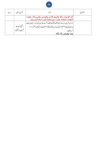 21
‫وھذه‬ ،‫والرسالة‬ ‫والوحي‬ ‫اآلخر‬ ‫واليوم‬ ‫با‬ ‫اإليمان‬ ‫أي‬
‫المسلم‬ ‫حياة‬ ‫في‬ ‫ھاما‬ ‫دورا‬ ‫تلعب‬ ‫الثالثة‬ ‫العقائد‬.
‫وما‬‫با‬ ‫إال‬ ‫توفيقی‬
 