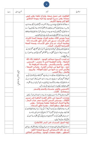 3
‫فيض‬ ‫وفي‬ ‫خلقه؛‬ ‫وإبداع‬ ،‫صنعه‬ ‫جميل‬ ‫في‬ ،‫الظاھرة‬
‫الخالئق‬ ‫وتوجه‬ ‫فيه؛‬ ‫وما‬ ‫للوجود‬ ‫تدبيره‬ ‫وفي‬ ‫نعمائه؛‬
‫الكر‬ ‫وجھه‬ ‫إلى‬ ‫كلھا‬‫يم‬.
‫الكبرى‬ ‫المنة‬ ‫بوصفه‬ ‫القرآن‬ ‫بتعليم‬ ‫اآلالء‬ ‫معرض‬ ‫ويبدأ‬
‫اإلنسان‬ ‫على‬.‫ذاته‬ ‫اإلنسان‬ ‫خلق‬ ‫الذكر‬ ‫في‬ ‫تسبق‬
‫البيان‬ ‫وتعليمه‬.‫اإل‬ ‫خلق‬ ‫يذكر‬ ‫ثم‬‫الصفة‬ ‫ومنحه‬ ،‫نسان‬
‫الكبرى‬ ‫اإلنسانية‬..‫البيان‬..
‫ث‬‫ﷲ‬ ‫بآالء‬ ‫الناطقة‬ ، ‫الوجود‬ ‫صحائف‬ ‫السورة‬ ‫فتحت‬ ‫م‬
‫ت‬ ‫ال‬ ‫التي‬ ‫العظيمة‬ ‫وآثاره‬ ، ‫الجليلة‬‫ح‬‫ص‬‫ى‬:‫الشمس‬
‫بال‬ ‫المرفوعة‬ ‫والسماء‬ ، ‫والشجر‬ ‫والنجم‬ ، ‫والقمر‬
، ‫الصنعة‬ ‫وغرائب‬ ، ‫القدرة‬ ‫عجائب‬ ‫من‬ ‫فيھا‬ ‫وما‬ ، ‫عمد‬
، ‫والزروع‬ ، ‫الفواكه‬ ‫أنواع‬ ‫من‬ ‫فيھا‬ ‫بث‬ ‫التي‬ ‫واألرض‬
‫للب‬ ‫رزقا‬ ، ‫والثمار‬‫شر‬.
}‫والشجر‬ ‫والنجم‬ ‫بحسبان‬ ‫والقمر‬ ‫الشمس‬
‫يسجدان‬{‫اآليات‬.
‫دال‬ ‫عن‬ ‫السورة‬ ‫وتحدثت‬‫ئ‬‫تسيير‬ ‫في‬ ‫الباھرة‬ ‫القدرة‬ ‫ل‬
، ‫البحار‬ ‫عباب‬ ‫تمخر‬ ‫الكبيرة‬ ‫السفن‬ ‫وتسخير‬ ، ‫األفالك‬
‫وھى‬ ، ‫وضخامة‬ ‫عظمة‬ ‫الشاھقة‬ ‫الجبال‬ ‫وكأنھا‬
‫السماء‬ ‫خالق‬ ‫بقدرة‬ ، ‫الماء‬ ‫سطح‬ ‫فوق‬ ‫تجري‬.
}‫كاألعالم‬ ‫البحر‬ ‫في‬ ‫المنشات‬ ‫الجوار‬ ‫وله‬{.
‫الكون‬ ‫لصفحة‬ ‫السريع‬ ‫االستعراض‬ ‫ذلك‬ ‫بعد‬ ‫ثم‬
‫الخالئق‬ ‫وتتالشى‬ ، ‫الوجود‬ ‫صفحات‬ ‫تطوى‬ ، ‫المنظور‬
 