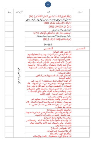 6
}ِ‫م‬ٰ‫ـ‬َ‫ل‬ ۡ‫ع‬َ ۡ‫ﭑأل‬َ‫ك‬ ِ‫ر‬ ۡ‫ح‬َ‫ب‬ۡ‫ٱل‬ ‫ى‬ِ‫ف‬ ُ‫ات‬َٔ‫ـ‬ َ‫نش‬ُ‫م‬ۡ‫ٱل‬ ِ‫ار‬َ‫و‬َ‫ج‬ۡ‫ٱل‬ ُ‫ه‬َ‫ل‬َ‫و‬{)24(
}ِ‫ن‬‫ا‬َ‫ب‬ِّ‫ذ‬َ‫ك‬ُ‫ت‬ ‫ا‬َ‫م‬ُ‫ك‬ِّ‫ب‬َ‫ر‬ ِ‫ء‬ٓ َ‫اال‬َ‫ء‬ ِّ‫ى‬َ‫أ‬ِ‫ب‬َ‫ف‬{)25(
}ٍ۟‫ن‬‫ا‬َ‫ف‬ ‫ا‬َ‫ﮩ‬ ۡ‫ي‬َ‫ل‬َ‫ع‬ ۡ‫ن‬َ‫م‬ ‫ﱡ‬‫ل‬ُ‫ك‬{)26(
}ِ‫م‬‫ا‬َ‫ر‬ ۡ‫ك‬ ِ ۡ‫ٱإل‬َ‫و‬ ِ‫ل‬ٰ‫ـ‬َ‫ل‬َ‫ج‬ۡ‫ٱل‬ ‫و‬ُ‫ذ‬ َ‫ك‬ِّ‫ب‬َ‫ر‬ ُ‫ه‬ ۡ‫ج‬َ‫و‬ ٰ‫َى‬‫ق‬ ۡ‫ب‬َ‫ي‬َ‫و‬{)27(
}ِ‫ن‬‫ا‬َ‫ب‬ِّ‫ذ‬َ‫ك‬ُ‫ت‬ ‫ا‬َ‫م‬ُ‫ك‬ِّ‫ب‬َ‫ر‬ ِ‫ء‬ٓ َ‫اال‬َ‫ء‬ ِّ‫ى‬َ‫أ‬ِ‫ب‬َ‫ف‬{)28(
5964
‫التفسير‬‫التفسير‬
}‫القرآن‬ ‫علم‬ ‫الرحمن‬{
‫ﷲ‬ ‫أي‬‫والفھم‬ ‫للحفظ‬ ‫ويسره‬ ، ‫القرآن‬ ‫علم‬ ‫الرحمن‬.
‫الخازن‬ ‫وقال‬:‫عباده‬ ‫على‬ ‫نعمه‬ ‫عدد‬ ‫وجل‬ ‫عز‬ ‫ﷲ‬ ‫إن‬
‫وھو‬ ، ‫رتبة‬ ‫وأعالھا‬ ، ‫نعمة‬ ‫أعظمھا‬ ‫فقدم‬ ،)‫القرآن‬
‫العزيز‬(‫وأشرفه‬ ، ‫أنبيائه‬ ‫إلى‬ ‫ﷲ‬ ‫وحي‬ ‫أعظم‬ ‫ألنه‬ ،
‫وأحسنه‬ ، ‫ذكرا‬ ‫واكثره‬ ، ‫وأصفيائه‬ ‫أوليائه‬ ‫عند‬ ‫منزلة‬
‫أثرا‬ ‫الدين‬ ‫أبواب‬ ‫في‬، ‫السماوبة‬ ‫الكتب‬ ‫سنام‬ ‫وھو‬ ،
‫البرية‬ ‫أفضل‬ ‫على‬ ‫المنزلة‬.
}‫اإلنسان‬ ‫خلق‬{
‫الناطق‬ ‫البصير‬ ‫السميع‬ ‫اإلنسان‬ ‫خلق‬ ‫أي‬.
}‫البيان‬ ‫علمه‬{
‫عن‬ ‫يبين‬ ‫أن‬ ‫به‬ ‫يستطيع‬ ‫الذي‬ ‫النطق‬ ‫ألھمه‬ ‫أي‬
‫قال‬ ، ‫الحيوان‬ ‫سائر‬ ‫عن‬ ‫به‬ ‫ويتميز‬ ، ‫ورغباته‬ ‫مقاصده‬
‫البيضاوي‬:‫ﷲ‬ ‫أنعم‬ ‫ما‬ ‫تعداد‬ ‫والمقصود‬‫نوع‬ ‫على‬ ‫به‬
‫تقصيرھم‬ ‫على‬ ‫وتنبيھا‬ ، ‫شكره‬ ‫على‬ ‫حثا‬ ، ‫اإلنسان‬
، ‫اإلنسان‬ ‫خلق‬ ‫على‬ ‫القرآن‬ ‫تعليم‬ ‫قدم‬ ‫وإنما‬ ، ‫فيه‬
‫األھم‬ ‫فقدم‬ ، ‫الدينية‬ ‫النعم‬ ‫أصل‬ ‫ألنه‬
}‫بحسبان‬ ‫والقمر‬ ‫الشمس‬{
‫في‬ ‫معلوم‬ ‫بحساب‬ ‫يجريان‬ ‫والقمر‬ ‫الشمس‬ ‫أي‬
‫قال‬ ، ‫العباد‬ ‫لمصالح‬ ‫منازلھما‬ ‫في‬ ‫ويتنقالن‬ ، ‫بروجھما‬
‫اب‬‫كثير‬ ‫ن‬:‫ال‬ ، ‫مقنن‬ ‫بحساب‬ ‫متعاقبين‬ ‫يجريان‬ ‫أي‬
‫يضطرب‬ ‫وال‬ ‫يختلف‬.
}‫يسجدان‬ ‫والشجر‬ ‫والنجم‬{
‫منھما‬ ‫يريده‬ ‫فيما‬ ‫للرحمن‬ ‫ينقادان‬ ‫والشجر‬ ‫والنجم‬ ‫أي‬
‫الثمار‬ ‫بإخراج‬ ‫وذاك‬ ، ‫بالبروج‬ ‫بالتنقل‬ ‫ھذا‬ ،.
}‫الميزان‬ ‫ووضع‬ ‫رفعھا‬ ‫والسماء‬{
‫رف‬ ، ‫البناء‬ ‫محكمة‬ ‫عالية‬ ‫خلقھا‬ ‫والسماء‬ ‫أي‬‫القدر‬ ‫يعة‬
‫لينال‬ ‫واإلعطاء‬ ‫األخذ‬ ‫عند‬ ‫بالميزان‬ ‫وأمر‬ ، ‫والشأن‬
‫وافيا‬ ‫حقه‬ ‫اإلنسان‬.
}‫الميزان‬ ‫في‬ ‫تطغوا‬ ‫أال‬{
‫الميزان‬ ‫في‬ ‫تبخسوا‬ ‫لئال‬ ‫أي‬.
}‫بالقسط‬ ‫الوزن‬ ‫وأقيموا‬{
‫واإلنصاف‬ ‫بالعدل‬ ، ‫مستقيما‬ ‫الوزن‬ ‫اجعلوا‬ ‫أي‬
 