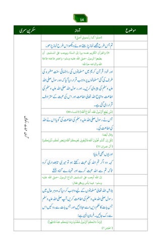 14
)
ّ
‫أﺻﻲﻠ‬ ‫رأﻳﺘﻤﻮﻰﻳ‬ ‫ﻛﻤﺎ‬ ‫ﻮا‬
ّ
‫ﺻﻠ‬(
áÕ$Y$6Jie]g6[3náÕáw™
(‫أن‬ ‫اﻤﻟﺴﻠﻤﻦﻴ‬ ‫ﺒﻟ‬ ‫وﻳﻮﺟﺐ‬ ‫ﺔ‬
ّ
‫اﻟﺴﻨ‬ ‫إﻰﻟ‬
ّ
‫ﻳﺮد‬ ‫ﻧﻔﺴﻪ‬ ‫اﻟﻜﺮﻳﻢ‬ ‫واﻟﻘﺮآن‬
‫اﻟﺮﺳﻮل‬ ‫ﻳﻄﻴﻌﻮا‬–‫وﺳﻠﻢ‬ ‫ﻋﻠﻴﻪ‬ ‫اﷲ‬ ‫ﺻﻰﻠ‬-‫ﻃﺎﻋﺔ‬ ‫ﻃﺎﻋﺘﻪ‬ ‫واﻋﺘﺮﺒ‬
ّ
‫واﺗ‬ ‫اﷲ‬‫ﷲ‬ ‫ﺎ‬ّ‫ﺣﺒ‬ ‫ﺒﺎﻋﻪ‬:
}‫ﻦ‬‫ﻣ‬ِ‫ﻊ‬ِ‫ﻄ‬ُ‫ﻳ‬‫ٱ‬
َ
‫ﻮل‬ُ‫ﺳ‬‫ﻟﺮ‬‫ﺪ‬
َ
‫ﻘ‬
َ
‫ﻓ‬
َ
‫ﺎع‬ َ‫ﻃ‬
َ
‫أ‬‫ٱ‬َ‫ﷲ‬{)‫اﻟﻨﺴﺎء‬(
‫أﻳﻀﺎ‬ ‫وﻗﺎل‬:
}‫ﻞ‬
ُ
‫ﻗ‬‫ن‬ِ‫إ‬‫ﻢ‬ُ‫ﻨﺘ‬
ُ
‫ﻛ‬
َ
‫ﻮن‬ُّ‫ﺒ‬ِ
ُ
‫ﺤﺗ‬‫ٱ‬ِ‫ﻮﻰﻧ‬ُ‫ﻌ‬ِ‫ﺒ‬‫ﺎﺗ‬
َ
‫ﻓ‬ ‫ﷲ‬ُ‫ﻢ‬
ُ
‫ﺒﻜ‬ِ‫ﺒ‬
ُ
‫ﺤﻳ‬‫ٱ‬ُ‫ﷲ‬‫ﺮ‬ِ‫ﻔ‬‫ﻐ‬َ‫ﻳ‬َ‫و‬‫ﻢ‬
ُ
‫ﻜ‬
َ
‫ﻟ‬
ُ
‫ﻧ‬
ُ
‫ذ‬‫ﻢ‬
ُ
‫ﻜ‬َ‫ﻮﺑ‬{
)‫ﻋﻤﺮان‬ ‫آل‬(
‫اﻟﺮﺳﻮل‬ ‫ﺒﺎع‬
ّ
‫اﺗ‬ ‫اﻤﻟﺴﻠﻤﻦﻴ‬ ‫ﺒﻟ‬ ‫أوﺟﺐ‬ ‫اﷲ‬
ّ
‫إن‬–‫ﻋﻠﻴﻪ‬ ‫اﷲ‬ ‫ﺻﻰﻠ‬
‫وﺳﻠﻢ‬-‫ﻓﻘﺎل‬ ‫وﻳﻨﻰﻬ‬ ‫ﻳﺄﻣﺮ‬ ‫ﻓﻴﻤﺎ‬:
}
ٓ
‫ﺎ‬َ‫ﻣ‬َ‫و‬ُ‫ﻢ‬
ُ
‫ﻜ‬ٰ‫ﯩ‬
َ
‫اﺗ‬َ‫ء‬‫ٱ‬
ُ
‫ﻮل‬ُ‫ﺳ‬‫ﻟﺮ‬ُ‫وه‬
ُ
‫ﺬ‬
ُ
‫ﺨ‬
َ
‫ﻓ‬‫ﺎ‬َ‫ﻣ‬َ‫و‬
ُ
‫ﻨﻪ‬َ‫ﻋ‬ ‫ﻢ‬
ُ
‫ﻜ‬ٰ‫ﯩ‬َ‫ﮩ‬
َ
‫ﻧ‬
ْ
‫ﻮا‬ُ‫ﻬ‬َ‫ﺎﻧﺘ‬
َ
‫ﻓ‬{
)‫اﺤﻟﺮﺸ‬(
 