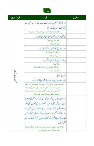 15
áÕ$Y$6Jie]g6[3náÕáw™
‫اﻟﺮﺳﻮل‬ ‫ﺷﺄن‬ ‫ﻲﻓ‬ ‫ﺗﻌﺎﻰﻟ‬ ‫اﷲ‬ ‫وﻗﺎل‬–‫وﺳﻠﻢ‬ ‫ﻋﻠﻴﻪ‬ ‫اﷲ‬ ‫ﺻﻰﻠ‬-
}ِ‫ﻦ‬َ‫ﻋ‬ ُ‫ﻖ‬ِ‫ﻨﻄ‬َ‫ﻳ‬ ‫ﺎ‬َ‫ﻣ‬َ‫و‬‫ا‬ٰٓ‫ى‬َ‫ﻮ‬َ‫ﻟﻬ‬{
)‫ﺳﻮرة‬‫اﺠﺠﻢ‬(
}ٰ َ
p‫ﻮ‬ُ‫ﻳ‬ ٌpَ‫و‬ ‫ﻻ‬ِ‫إ‬ َ‫ﻮ‬
ُ
‫ﻫ‬ ‫ن‬ِ‫إ‬{
)‫ﺳﻮرة‬‫اﺠﺠﻢ‬(
‫أﻳﻀﺎ‬ ‫وﻗﺎل‬
}
َ
‫ن‬
َ
‫ﺎﻛ‬ ‫ﺪ‬
َ
‫ﻘ‬‫ﻟ‬‫ﻢ‬
ُ
‫ﻜ‬
َ
‫ﻟ‬ِ‫ﻰﻓ‬ِ‫ﻮل‬ُ‫ﺳ‬َ‫ر‬‫ٱ‬ِ‫ﷲ‬
ٌ
‫ة‬َ‫ﺳﻮ‬
ُ
‫أ‬
ٌ
‫ﺔ‬َ‫ﻨ‬ َ‫ﺴ‬َ‫ﺣ‬{
)‫اﻷﺣﺰاب‬(
(‫اﻟﺮﺳﻮل‬ ‫ﺒﺎع‬
ّ
‫اﺗ‬ ‫ﻋﻠﻴﻨﺎ‬ ‫ﻓﻴﺠﺐ‬–‫وﺳﻠﻢ‬ ‫ﻋﻠﻴﻪ‬ ‫اﷲ‬ ‫ﺻﻰﻠ‬-‫ﺧﺮﻴ‬ ‫ﻷﻧﻪ‬
‫ﻓﺜا‬ ،‫ﺘﺎﺑﻪ‬ ‫و‬ ‫اﷲ‬ ‫ﺒﻟ‬ ‫اﺤﻛﻌﺮف‬ ‫ﻳﻤﻜﻦ‬ ‫وﺑﻪ‬ ،‫ﺠﺎ‬ ‫ﻗﺪوة‬
‫أﺣﺎدﻳﺜﻪ‬ ‫ﺑﺪون‬ ‫ﺑﻪ‬ ‫وﻧﻌﻤﻞ‬ ‫اﻟﻘﺮآن‬ ‫ﻧﻔﻬﻢ‬ ‫أن‬ ،‫ﻻﻧﺴﺘﻄﻴﻊ‬
‫اﻟﺮﺸﻳﻔﺔ‬:‫اﻟﻘﺮآن‬ ‫ﻟﻔﻬﻢ‬ ‫ﻻﺗﻜﻲﻔ‬ ‫وﺣﺪﻫﺎ‬ ‫واﻟﻠﻐﺔ‬.
(،‫اﻟﺮﺸﻳﻌﺔ‬ ‫ﻷﺣﺎﻜم‬ ‫اﻟﻘﺮآن‬ ‫ﺑﻌﺪ‬ ‫أﺻﻴﻞ‬ ‫ﻣﺼﺪر‬ ‫ﻫﻮ‬ ّ‫اﺠﺒﻮي‬ ‫اﺤﻟﺪﻳﺚ‬
‫اﺤﻟﺪﻳﺚ‬ ‫ﻋﻠﻢ‬ ‫ﻧﺪرس‬ ‫أن‬ ‫ﻋﻠﻴﻨﺎ‬ ‫ﺠﻳﺐ‬.
 