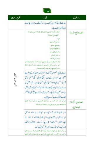 18
‫اﻟﺴﺘﺔ‬ ‫اﻟﺼﺤﺎح‬‫ﻬﻟﺎ‬ ‫ﻳﻘﺎل‬ ‫اﻟﻲﺘ‬ ‫اﻹﺳﻼم‬ ‫ﻲﻓ‬ ‫اﻤﻟﻘﺮرة‬ ‫اﻤﻟﺸﻬﻮرة‬ ‫اﻟﺴﺘﺔ‬ ‫اﻟﻜﺘﺐ‬
)‫اﻟﺴﺘﺔ‬ ‫اﻟﺼﺤﺎح‬(
‫ﻲﻫ‬:
‫اﻛﺨﺎري‬ ‫ﺻﺤﻴﺢ‬
‫ﻣﺴﻠﻢ‬ ‫وﺻﺤﻴﺢ‬
‫ﻟﻠﺮﺘﻣﺬي‬ ‫واﺠﻟﺎﻣﻊ‬
‫داود‬ ‫ﻷ‬ ‫واﻟﺴﻦﻨ‬
k‫اﻟﻨﺴﺎ‬ ‫ﺳﻦﻨ‬ ‫و‬
‫ﻣﺎﺟﻪ‬ ‫اﺑﻦ‬ ‫وﺳﻦﻨ‬.
‫ﻳﻜﻮن‬ ‫أن‬ ‫ﺑﻌﻀﻬﻢ‬ ‫اﻗﺮﺘح‬ ‫وﻗﺪ‬‫ﻋﻦ‬ ‫ﻋﻮﺿﺎ‬ ‫ﻣﺎﻟﻚ‬ ‫ﻹﻣﺎم‬ ‫اﻤﻟﺆﻃﺎ‬
‫ارﻲﻣ‬ ‫ا‬ ‫ﺳﻦﻨ‬ ‫ﻳﻜﻮن‬ ‫أن‬ ‫آﺧﺮون‬ ‫واﻗﺮﺘح‬ ،‫ﻣﺎﺟﻪ‬ ‫اﺑﻦ‬.‫ﻧﺬﻛﺮ‬
‫ﺑﺎﺧﺘﺼﺎر‬ ‫واﺣﺪ‬ ‫ﺑﻌﺪ‬ ‫واﺣﺪ‬ ‫اﻤﻟﺠﺎﻣﻴﻊ‬ ‫ﻫﺬه‬.
áÕ$Y$6Jie]g6[3náÕáw™
‫ﺻﺤﻴﺢ‬‫اﻹﻣﺎم‬
‫اﻛﺨﺎري‬
‫و‬ ‫اﻛﺨﺎري‬ ‫إﺳﻤﺎﻋﻴﻞ‬ ‫ﺑﻦ‬ ‫ﺤﻣﻤﺪ‬ ‫اﷲ‬ ‫ﻋﺒﺪ‬ ‫أﺑﻮ‬ ‫ﻫﻮ‬‫ﺨﺑﺎرى‬ ‫ﻣﺪﻳﻨﺔ‬ ‫ﻲﻓ‬
‫ﺳﻨﺔ‬‫ﺳﻨﺔ‬ ‫ﺧﺮﺗﻨﻚ‬ ‫ﺑﻘﺮﻳﺔ‬ ș‫ِﻢْﺴِﺑوﺗﻮ‬‫اﷲ‬ ‫ِﻢْﺴِﺑرﻤﺣﻪ‬.
‫ﻛﺜﺮﻴا‬ ‫وﺳﻤﻊ‬ ،‫اﻛﻼد‬ ‫ﺨﻣﺘﻠﻒ‬ ‫ﻲﻓ‬ ‫وأﺋﻤﺘﻪ‬ ‫اﺤﻟﺪﻳﺚ‬ ‫ﺷﻴﻮخ‬ ‫إﻰﻟ‬ ّ‫اﻛﺨﺎري‬ ‫رﺣﻞ‬
‫اﺷﺘﻬﺮ‬ ‫ﻛﻤﺎ‬ ‫وﻋﺒﺎدﺗﻪ‬ ‫ﺑﻮرﻋﻪ‬ ‫اﺷﺘﻬﺮ‬ ‫وﻗﺪ‬ ،‫ﺷﻴﺦ‬ ‫أﻟﻒ‬ ‫ﻣﻦ‬ ‫أﻛﺮﺜ‬ ‫ﻋﻦ‬ ‫ﻛﺘﺐ‬ ‫و‬
 