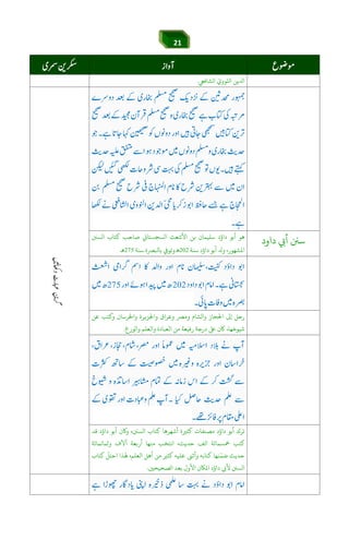 21
‫ﻮو‬ّ‫اﺠ‬ ‫ﻳﻦ‬ ‫ا‬ّ‫ي‬‫اﻟﺸﺎﻓﻲﻌ‬.
áÕ$Y$6Jie]g6[3náÕáw™
‫أ‬ ‫ﺳﻦﻨ‬‫داود‬‫اﻟﺴﻦﻨ‬ ‫ﻛﺘﺎب‬ ‫ﺻﺎﺣﺐ‬ k‫اﻟﺴﺠﺴﺘﺎ‬ ‫اﻷﺷﻌﺚ‬ ‫ﺑﻦ‬ ‫ﺳﻠﻴﻤﺎن‬ ‫داؤد‬ ‫أﺑﻮ‬ ‫ﻫﻮ‬
‫ﺳﻨﺔ‬ ‫داؤد‬ ‫أﺑﻮ‬ ‫و‬ ،‫اﻤﻟﺸﻬﻮر‬‫ﺳﻨﺔ‬ ‫ﺑﺎﻛﺮﺼة‬ ș‫ِﻢْﺴِﺑوﺗﻮ‬‫ﻫ‬.
‫ﻋﻦ‬ ‫ﺘﺐ‬ ‫و‬ ‫واﺨﻟﺮﺳﺎن‬ ‫واﺠﻟﺰﻳﺮة‬ ‫وﻋﺮاق‬ ‫وﻣﺮﺼ‬ ‫واﻟﺸﺎم‬ ‫اﺤﻟﺠﺎز‬ ‫إﻰﻟ‬ ‫رﺣﻞ‬
‫و‬ ‫واﻟﻌﻠﻢ‬ ‫اﻟﻌﺒﺎدة‬ ‫ﻣﻦ‬ ‫رﻓﻴﻌﺔ‬ ‫درﺟﺔ‬ ‫ﺒﻟ‬ ‫ﺎﻛن‬ ،‫ﺷﻴﻮﺧﻬﺎ‬‫ا‬‫ﻟﻮرع‬.
‫أﺑ‬ ‫ن‬ ‫و‬ ،‫اﻟﺴﻦﻨ‬ ‫ﻛﺘﺎب‬ ‫أﺷﻬﺮﻫﺎ‬ ‫ﻛﺜﺮﻴة‬ ‫ﻣﺼﻨﻔﺎت‬ ‫داؤد‬ ‫أﺑﻮ‬ ‫ﺗﺮك‬‫ﻮ‬‫د‬‫اؤ‬‫ﻗﺪ‬ ‫د‬
‫اﻟﻒ‬ ‫ﻤﺧﺴﻤﺎﺋﺔ‬ ‫ﻛﺘﺐ‬‫ﺣ‬‫وﺛﻤﺎﻧﻤﺎﺋﺔ‬ ‫آﻵف‬ ‫أرﺑﻌﺔ‬ ‫ﻣﻨﻬﺎ‬ ‫اﻧﺘﺨﺐ‬ ،‫ﺪﻳﺚ‬
‫ﻛﺘﺎب‬
ّ
‫اﺣﺘﻞ‬ ‫ﻬﻟﺬا‬ ،‫اﻟﻌﻠﻢ‬ ‫أﻫﻞ‬ ‫ﻣﻦ‬ ‫ﻛﺜﺮﻴ‬ ‫ﻋﻠﻴﻪ‬ ‫وأﺛﻰﻨ‬ ‫ﻛﺘﺎﺑﻪ‬ ‫ﻨﻬﺎ‬ّ‫ﺿﻤ‬ ‫ﺣﺪﻳﺚ‬
‫اﻷول‬ ‫اﻤﻟﺎﻜن‬ ‫داؤد‬ ‫ﻷ‬ ‫اﻟﺴﻦﻨ‬‫ﺑ‬‫اﻟﺼﺤﻴﺤﻦﻴ‬ ‫ﻌﺪ‬.
 