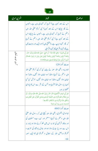 27
َ
‫ة‬َ‫ﺮ‬ْ‫ﻳ‬َ‫ﺮ‬
ُ
‫ﻫ‬ ِ
َ
‫أ‬ ْ‫ﻦ‬
َ
‫ﻗ‬-
ُ
‫ﻪ‬
ْ
‫ﻨ‬
َ
‫ﻗ‬ ُ‫اﷲ‬ َ ِ َ‫ر‬-ُّ
ِ‫ﻲﺒ‬َّ‫اﺠ‬ ‫أن‬-َ‫ﻢ‬
َّ
‫ﻠ‬َ‫ﺳ‬َ‫و‬ ِ‫ﻪ‬ْ‫ﻴ‬
َ
‫ﻠ‬َ‫ﻋ‬َُّ‫اﷲ‬
َّ
‫ﻰﻠ‬ َ‫ﺻ‬-‫ﻗﺎ‬‫ل‬:
َ
‫ﺎل‬
َ
‫ﻗ‬ َِّ‫اﷲ‬
َ
‫ﻮل‬ُ‫ﺳ‬َ‫ر‬ ‫ﺎ‬َ‫ﻳ‬ ْ‫ﻦ‬َ‫ﻣ‬َ‫و‬
َ
‫ﻴﻞ‬ِ‫ﻗ‬ ُ‫ﻦ‬ِ‫ﻣ‬
ْ
‫ﺆ‬ُ‫ﻳ‬
َ
‫ﻻ‬ َِّ‫اﷲ‬َ‫و‬ ُ‫ﻦ‬ِ‫ﻣ‬
ْ
‫ﺆ‬ُ‫ﻳ‬
َ
‫ﻻ‬ َِّ‫اﷲ‬َ‫و‬ ُ‫ﻦ‬ِ‫ﻣ‬
ْ
‫ﺆ‬ُ‫ﻳ‬
َ
‫ﻻ‬ َِّ‫اﷲ‬َ‫و‬
ُ
‫ﻪ‬
َ
‫ﻘ‬ِ‫ﺋ‬‫ا‬َ‫ﻮ‬َ‫ﺑ‬ ُ‫ه‬ُ‫ﺎر‬َ‫ﺟ‬ ُ‫ﻦ‬َ‫ﻣ‬
ْ
‫ﺄ‬َ‫ﻳ‬
َ
‫ﻻ‬ ‫ي‬ِ
َّ
‫ا‬)‫ﻋﻠﻴﻪ‬ ‫ﻣﺘﻔﻖ‬) (. (
áÕ$Y$6Jie]g6[3náÕáw™
ْ‫ﻦ‬
َ
‫ﻗ‬ِ
َ
‫أ‬
َ
n‫ﻮ‬ُ‫ﻣ‬ِّ‫ي‬ِ‫ﺮ‬َ‫ﻌ‬
ْ
‫ﺷ‬
َ ْ
‫اﻷ‬،
َ
‫ﺎل‬
َ
‫ﻗ‬:
َ
‫ﺎل‬
َ
‫ﻗ‬ُ‫ﺳ‬َ‫ر‬
ُ
‫ﻮل‬ِ‫اﷲ‬‫ﻰﻠ‬ َ‫ﺻ‬ُ‫اﷲ‬ِ‫ﻪ‬ْ‫ﻴ‬
َ
‫ﻠ‬َ‫ﻋ‬َ‫ﻢ‬‫ﻠ‬َ‫ﺳ‬َ‫و‬:"‫ن‬ِ‫إ‬
ْ‫ﻦ‬ِ‫ﻣ‬ِ‫ل‬
َ
‫ﻼ‬
ْ
‫ﺟ‬ِ‫إ‬ِ‫اﷲ‬َ‫ام‬َ‫ﺮ‬
ْ
‫ﻛ‬ِ‫إ‬‫ي‬ِ‫ذ‬ِ‫ﺔ‬َ‫ﺒ‬
ْ
‫ﻴ‬‫اﻟﺸ‬ِ‫ﻢ‬ِ‫ﻠ‬ْ‫ﺴ‬ُ‫ﻤ‬
ْ
‫اﻟ‬ِ‫ﻞ‬ِ‫ﻣ‬‫ﺎ‬َ‫ﺣ‬َ‫و‬ِ‫آن‬ْ‫ﺮ‬
ُ
‫ﻘ‬
ْ
‫اﻟ‬ِ
ْ
‫ﺮﻴ‬
َ
‫ﻟ‬ِ‫ﺎﻲﻟ‬
َ
‫ﻐ‬
ْ
‫اﻟ‬ِ‫ﻪ‬‫ﻴ‬ِ‫ﻓ‬
ِ‫ﺎﻲﻓ‬َْ
‫اﺠﻟ‬َ‫و‬
ُ
‫ﻪ‬
ْ
‫ﻨ‬
َ
‫ﻗ‬َ‫ام‬َ‫ﺮ‬
ْ
‫ﻛ‬ِ
َ‫و‬‫ي‬ِ‫ذ‬ِ‫ﺎن‬ َ‫ﻄ‬
ْ
‫ﻠ‬ ُّ‫اﻟﺴ‬ِ‫ﻂ‬ ِ‫ﺴ‬
ْ
‫ﻘ‬ُ‫ﻤ‬
ْ
‫اﻟ‬."
)‫داود‬ ‫أﺑﻮ‬ ‫رواه‬ ‫ﺣﺴﻦ‬ ‫ﺣﺪﻳﺚ‬(
 