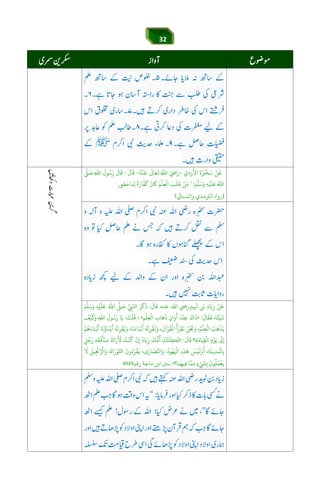 32
َ
‫ة‬َ َ‫ﺮﺒ‬
ْ
‫ﺨ‬َ‫ﺳ‬ ْ‫ﻦ‬
َ
‫ﻗ‬‫ا‬ّ‫زدي‬
َ
‫ﻷ‬-
ُ
‫ﻪ‬
ْ
‫ﻨ‬
َ
‫ﻗ‬
َ
‫ﺎﻰﻟ‬َ‫ﻌ‬
َ
‫ﻳ‬ ُ‫اﷲ‬ َ ِ َ‫ر‬-
َ
‫ﺎل‬
َ
‫ﻗ‬:‫ﻰﻠ‬ َ‫ﺻ‬ ِ‫اﷲ‬
َ
‫ﻮل‬ُ‫ﺳ‬َ‫ر‬
َ
‫ﺎل‬
َ
‫ﻗ‬
َ‫ﻢ‬‫ﻠ‬َ‫ﺳ‬َ‫و‬ ِ‫ﻪ‬ْ‫ﻴ‬
َ
‫ﻠ‬َ‫ﻋ‬ ُ‫اﷲ‬" :
َ َ‫ﻣ‬ ‫ﺎ‬َ‫ﻤ‬ِ‫ﻟ‬
ً
‫ة‬َ‫ﺎر‬‫ﻔ‬
َ
‫ﻛ‬
َ
‫ن‬
َ
‫ﺎﻛ‬ َ‫ﻢ‬
ْ
‫ﻠ‬ِ‫ﻌ‬
ْ
‫اﻟ‬ َ‫ﺐ‬
َ
‫ﻠ‬ َ‫ﻃ‬ ْ‫ﻦ‬َ‫ﻣ‬.
)k‫واﻟﻨﺴﺎ‬ ‫اﻟﺮﺘﻣﺬي‬ ‫رواه‬
áÕ$Y$6Jie]g6[3náÕáw™
َ
‫ﺎل‬
َ
‫ﻗ‬ ،‫ﻋﻨﻪ‬ ‫اﷲ‬ ‫ر‬ٍ‫ﻴﺪ‬ِ
َ
‫ﻛ‬ ِ‫ﻦ‬ْ‫ﺑ‬ ِ‫د‬‫ﺎ‬َ‫ﻳ‬ِ‫ز‬ ْ‫ﻦ‬
َ
‫ﻗ‬:‫ﻰﻠ‬ َ‫ﺻ‬ ُّ
ِ‫ﻲﺒ‬‫اﺠ‬ َ‫ﺮ‬
َ
‫ﻛ‬
َ
‫ذ‬َ‫ﻢ‬‫ﻠ‬َ‫ﺳ‬َ‫و‬ ِ‫ﻪ‬ْ‫ﻴ‬
َ
‫ﻠ‬َ‫ﻋ‬ ُ‫اﷲ‬
َ
‫ﺎل‬
َ
‫ﻘ‬
َ
‫ﻓ‬ ،‫ﺎ‬ً‫ﺌ‬
ْ
‫ﻴ‬
َ
‫ﺷ‬:»ِ‫ﻢ‬
ْ
‫ﻠ‬ِ‫ﻌ‬
ْ
‫اﻟ‬ ِ‫ﺎب‬
َ
‫ﻫ‬
َ
‫ذ‬ ِ‫ان‬َ‫و‬
َ
‫أ‬ َ‫ﺪ‬
ْ
‫ﻨ‬ِ‫ﻋ‬ َ‫اك‬
َ
‫ذ‬«ُ‫ﺖ‬
ْ
‫ﻠ‬
ُ
‫ﻗ‬ ،:
َ
‫ﻒ‬ْ‫ﻴ‬
َ َ‫و‬ ِ‫اﷲ‬
َ
‫ﻮل‬ُ‫ﺳ‬َ‫ر‬ ‫ﺎ‬َ‫ﻳ‬
ْ‫ﻢ‬
ُ
‫ﻫ‬َ‫ﺎء‬َ‫ﻨ‬ْ‫ﻧ‬
َ
‫أ‬ ‫ﺎ‬
َ
‫ﻧ‬
ُ
‫ﺎؤ‬َ‫ﻨ‬ْ‫ﻧ‬
َ
‫أ‬
ُ
‫ﻪ‬
ُ
‫ﺋ‬ِ‫ﺮ‬
ْ
‫ﻘ‬ُ‫ﻳ‬َ‫و‬ ،‫ﺎ‬
َ
‫ﻧ‬َ‫ﺎء‬َ‫ﻨ‬ْ‫ﻧ‬
َ
‫أ‬
ُ
‫ﻪ‬
ُ
‫ﺋ‬ِ‫ﺮ‬
ْ
‫ﻘ‬
ُ
‫ﻏ‬َ‫و‬ ،
َ
‫آن‬ْ‫ﺮ‬
ُ
‫ﻘ‬
ْ
‫اﻟ‬
ُ
‫أ‬َ‫ﺮ‬
ْ
‫ﻘ‬
َ
‫ﻏ‬ ُ‫ﻦ‬
ْ َ
‫ﺤﻧ‬َ‫و‬ ،ُ‫ﻢ‬
ْ
‫ﻠ‬ِ‫ﻌ‬
ْ
‫اﻟ‬ ُ‫ﺐ‬
َ
‫ﻫ‬
ْ
‫ﺬ‬َ‫ﻳ‬
ِ‫م‬ْ‫ﻮ‬َ‫ﻳ‬
َ
‫ﻰﻟ‬ِ‫إ‬
َ
‫ﺎل‬
َ
‫ﻗ‬ ‫؟‬ِ‫ﺔ‬َ‫ﺎﻣ‬َ‫ﻴ‬ِ‫ﻘ‬
ْ
‫اﻟ‬:»ٍ‫ﻞ‬ُ‫ﺟ‬َ‫ر‬ ِ‫ﻪ‬
َ
‫ﻘ‬
ْ
‫ﻓ‬
َ
‫ﺄ‬
ْ
‫ﻨ‬ِ‫ﻣ‬ َ‫اك‬َ‫ر‬
َ َ
‫ﻷ‬ ُ‫ﺖ‬
ْ
‫ﻨ‬
ُ
‫ﻛ‬
ْ
‫ن‬ِ‫إ‬
ُ
‫ﺎد‬َ‫ﻳ‬ِ‫ز‬
َ
‫ﻚ‬ُّ‫ﻣ‬
ُ
‫أ‬
َ
‫ﻚ‬
ْ
‫ﺘ‬
َ
‫ﻠ‬ِ‫ﻜ‬
َ
‫ﺛ‬
َ
‫ﻻ‬
َ
‫ﻴﻞ‬ِ
ْ
‫ﺠﻧ‬ِ
ْ
‫اﻹ‬َ‫و‬ ،
َ
‫اة‬َ‫ر‬ْ‫ﻮ‬‫اﺤﻛ‬
َ
‫ون‬ُ‫ء‬َ‫ﺮ‬
ْ
‫ﻘ‬
َ
‫ﻓ‬ ،‫ى‬َ‫ﺎر‬ َ‫ﺼ‬‫اﺠ‬َ‫و‬ ،
ُ
‫ﻮد‬ُ‫ﻬ‬َ ْ
‫ا‬ ِ‫ه‬ِ‫ﺬ‬
َ
‫ﻫ‬ َ‫ﺲ‬
ْ
‫ﻴ‬
َ
‫ﻟ‬َ‫و‬
َ
‫أ‬ ،ِ‫ﺔ‬
َ
‫ﻳﻨ‬ِ‫ﺪ‬َ‫ﻤ‬
ْ
‫ﺎﻟ‬ِ‫ﺑ‬
‫ﺎ؟‬َ‫ﻤ‬ِ‫ﻴﻬ‬ِ‫ﻓ‬ ‫ﺎ‬‫ﻤ‬ِ‫ﻣ‬ ٍ‫ء‬ْ َ
nِ‫ﺑ‬
َ
‫ﻮن‬
ُ
‫ﻠ‬َ‫ﻤ‬
ْ
‫ﻌ‬
َ
‫ﻓ‬«‫رﻗﻢ‬ ‫ﻣﺎﺟﺔ‬ ‫اﺑﻦ‬ ‫ﺳﻦﻨ‬
 