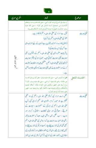 4
‫اﺠﻲﺒ‬ ‫أﻗﻮال‬ ‫اﻤﻟﺮادﺑﻪ‬ ‫اﻟﺮﺸع‬ ‫ﻲﻓ‬ ‫ﻋﺮف‬ ‫أو‬–‫وﺳﻠﻢ‬ ‫ﻋﻠﻴﻪ‬ ‫اﷲ‬ ‫ﺻﻰﻠ‬-‫وﻣﻌﻈﻢ‬ ،
‫أﻗﻮا‬ ‫ﺒﻟ‬ ‫ﺗﺸﺘﻤﻞ‬ ‫اﻟﺴﺘﺔ‬ ‫اﻟﺼﺤﺎح‬ ‫ﻣﻦ‬ ‫اﻷﺣﺎدﻳﺚ‬–‫ﻋﻠﻴﻪ‬ ‫اﷲ‬ ‫ﺻﻰﻠ‬
‫وﺳﻠﻢ‬-‫اﻟﻘﻮ‬ ‫ﻓﺎﺤﻟﺪﻳﺚ‬‫وﺗﻘﺮﻳﺮﻫﺎ‬ ‫اﻷﺣﺎﻜم‬ ‫إﺛﺒﺎت‬ ‫ﻲﻓ‬ ‫اﻷو‬ ‫اﻤﻟﺮﺗﺒﺔ‬.
áÕ$Y$6Jie]g6[3náÕáw™
‫اﻟﻔﻌﻲﻠ‬ ‫اﺤﻟﺪﻳﺚ‬‫ﻫﻮ‬:‫أﺛﺮﻋﻦ‬ ‫ﻣﺎ‬‫اﺠﻲﺒ‬–‫وﺳﻠﻢ‬ ‫ﻋﻠﻴﻪ‬ ‫اﷲ‬ ‫ﺻﻰﻠ‬-‫ﻛﻤ‬ ‫ﻓﻌﻞ‬‫ﺎ‬‫اﺤﻟﺪﻳﺚ‬ ‫ﻲﻓ‬ ‫ورد‬
‫ﺨﺋﺸﺔ‬ ‫ﻋﻦ‬–‫ﻋﻨﻬﺎ‬ ‫اﷲ‬ ‫ر‬-‫اﺠﻲﺒ‬ ‫أن‬–‫وﺳﻠﻢ‬ ‫ﻋﻠﻴﻪ‬ ‫اﷲ‬ ‫ﺻﻰﻠ‬-‫ﻻ‬ ‫ﺎﻛن‬
‫اﻟﻮﺿﻮء‬ ‫أﺣﺎﻜم‬ ‫ﻫﻜﺬا‬ ،‫اﻟﻐﺪاة‬ ‫ﻗﺒﻞ‬ ‫ﻌﺘﻦﻴ‬ ‫ور‬ ‫اﻟﻈﻬﺮ‬ ‫ﻗﺒﻞ‬ ‫أرﺑﻌﺎ‬ ‫ﻳﺪع‬
‫اﺠﻟﻬﻮر‬ ‫ﻋﻨﺪ‬ ‫وﺣﺠﺔ‬ ‫ﺳﻨﺔ‬ ‫ﻬﺎ‬
ّ
‫ﻠﻛ‬ ‫اﻷﻓﻌﺎل‬ ‫ﻓﻬﺬه‬ ،‫وﻏﺮﻴﻫﺎ‬ ‫ﻮة‬ ‫واﻟﺰ‬ ‫واﻹﻋﺘﺎﻜف‬
‫اﻹﺗﺒﺎع‬ ‫واﺟﺒﺔ‬ ‫وﻲﻫ‬‫اﻟﻘﺮآن‬ ‫ﺑﻌﺪ‬.
 